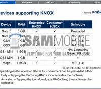 Samsung-KNOX-Android-4.4