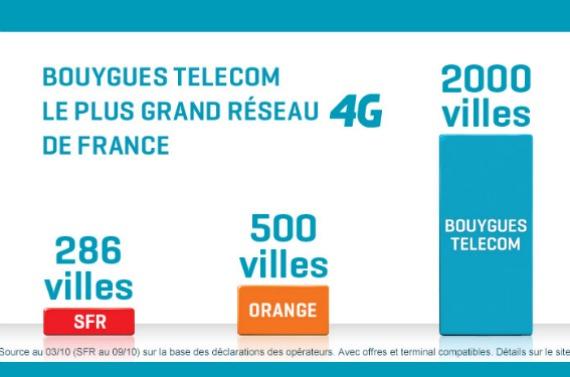 Bouygues Telecom