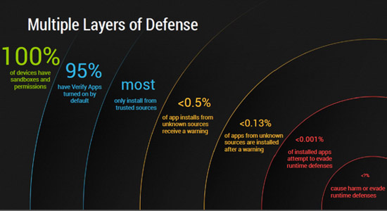 security-layers