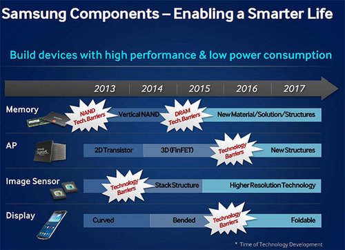 01F4000006818654-photo-samsung-predictions-techonologies