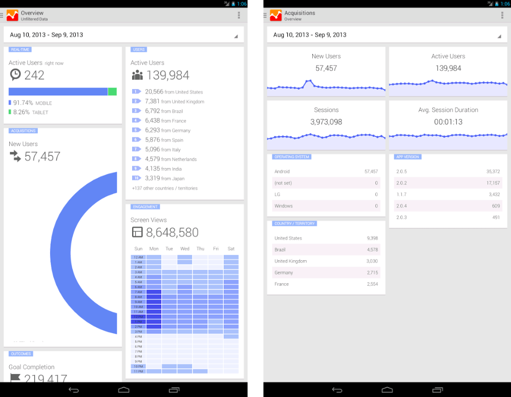 android google analytics 2.1.4 images 0