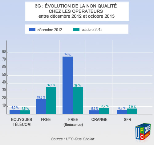 histo-3g