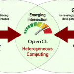 Adreno 400 : La fin du support OpenCL pour les GPU Qualcomm en 2014 ?