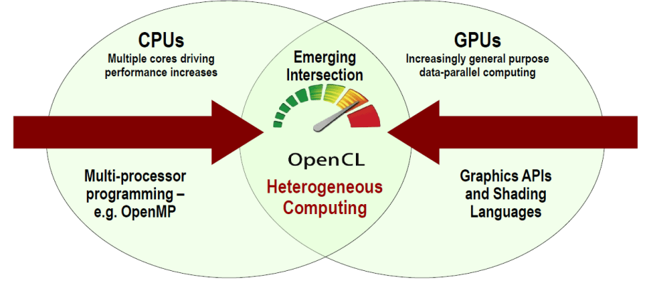 opencl