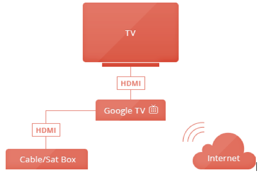 Android TV