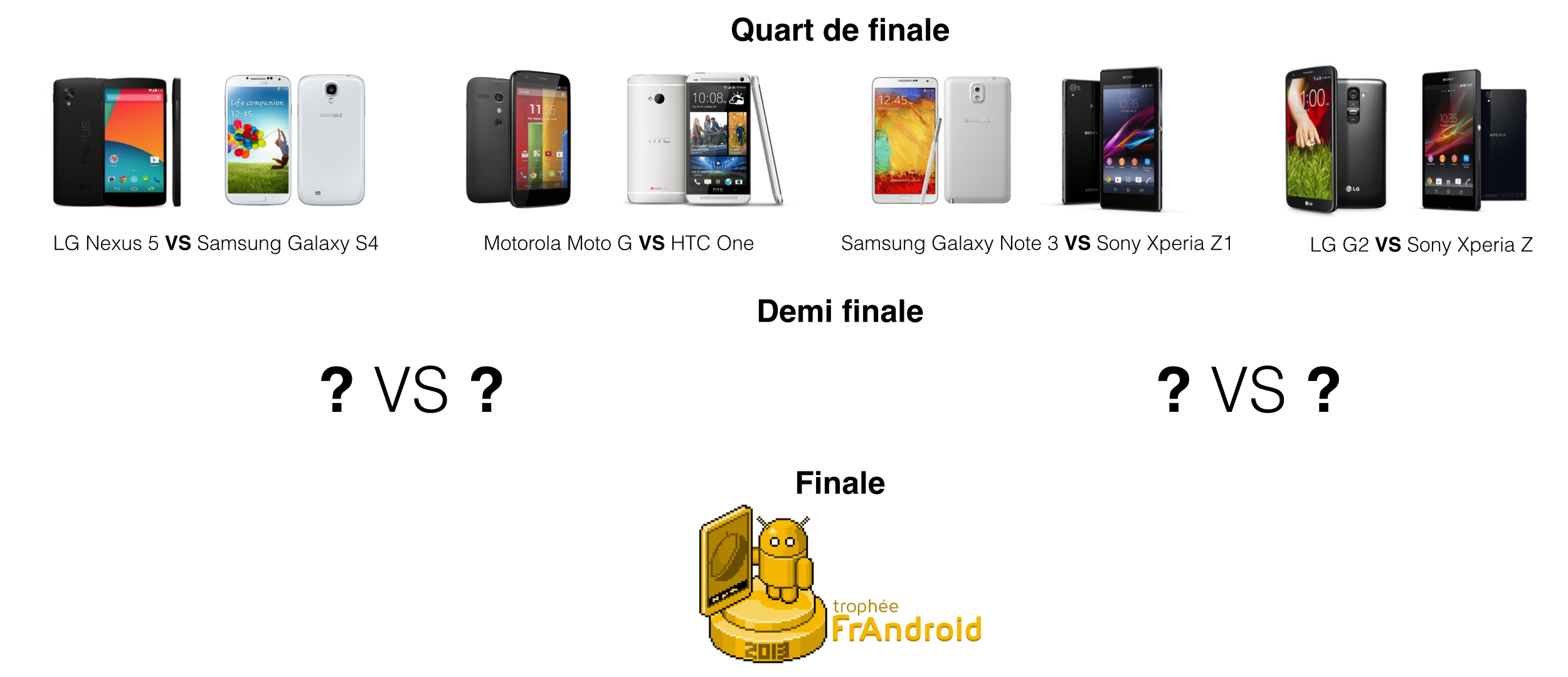 frandroid-trophee-ring-round2