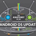 HTC explique le déroulement des mises à jour Android sur ses appareils