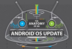HTC explique le déroulement des mises à jour Android sur ses appareils