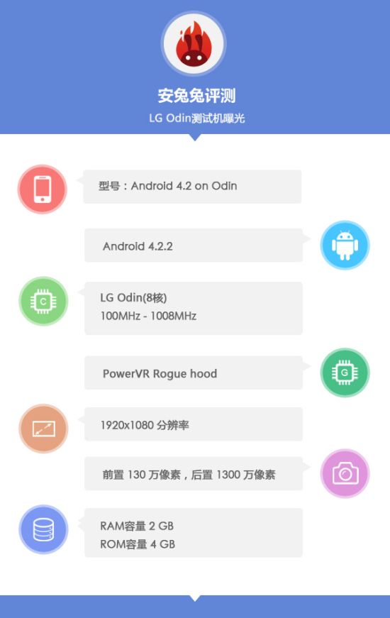 lg odin antutu benchmark 4.0 image 0