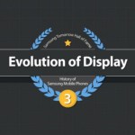 Samsung : infographie sur l’évolution des écrans des téléphones mobiles