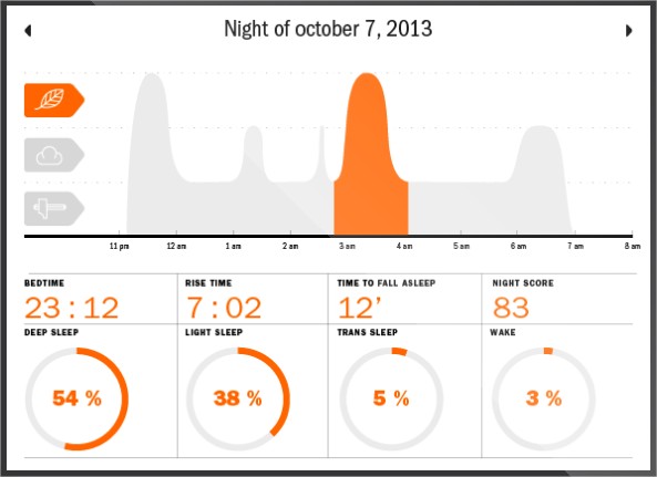 sense-board-sleep