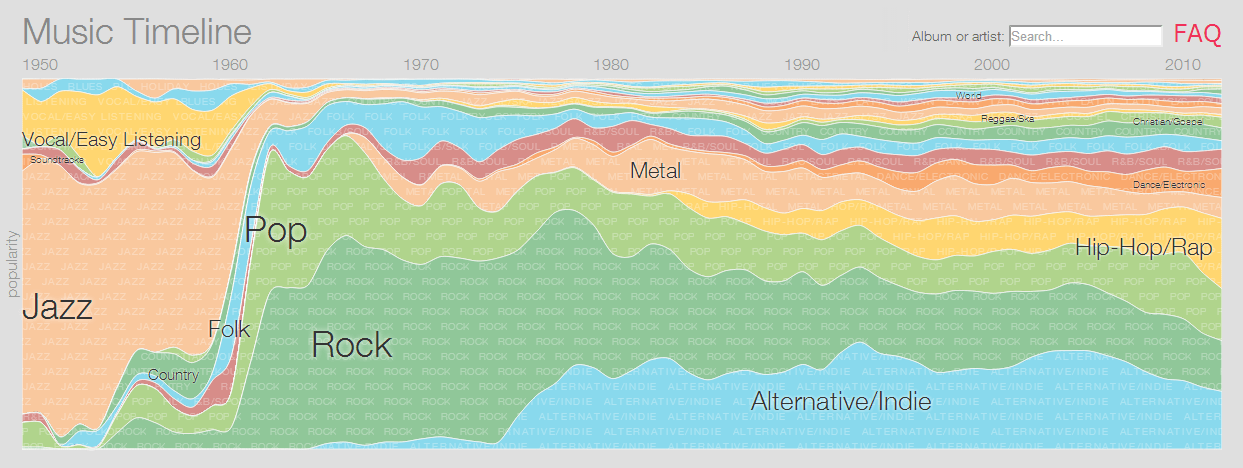 google research music timeline image 20-01-2014