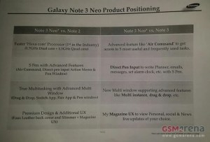 Samsung Galaxy Note 3 Neo : une version moins chère et moins puissante ?