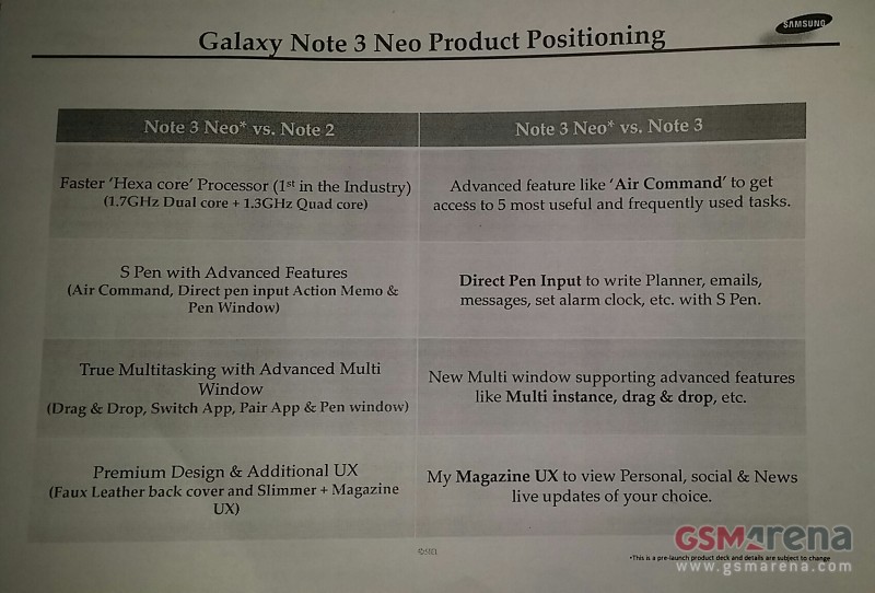 Samsung Galaxy Note 3 Neo