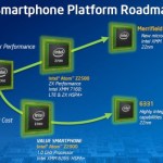 intel_smartphone_platform_roadmap_2012_2014