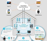 schema-samsung-smart-home