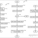 Apple brevète l’e-mail jetable Apple brevète l’e-mail jetable