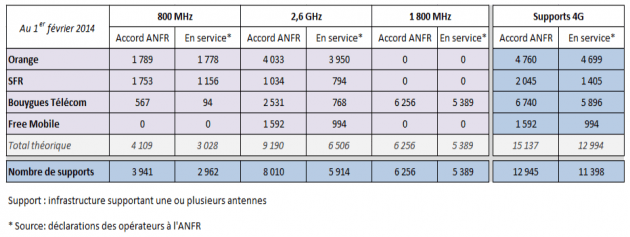 Fréquences