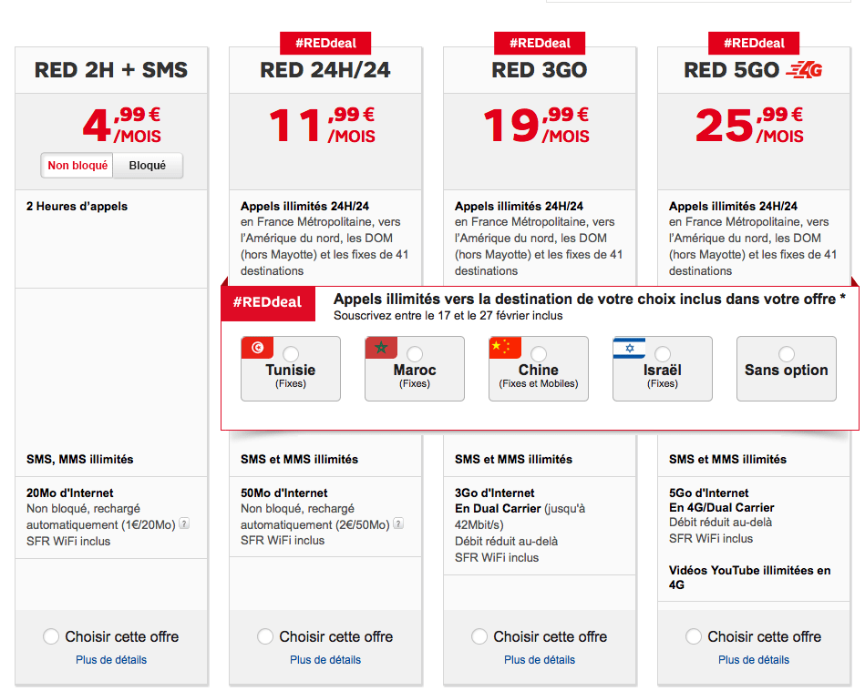 Red-SFR-illimité-Chine-Israel-Maroc-Tunisie