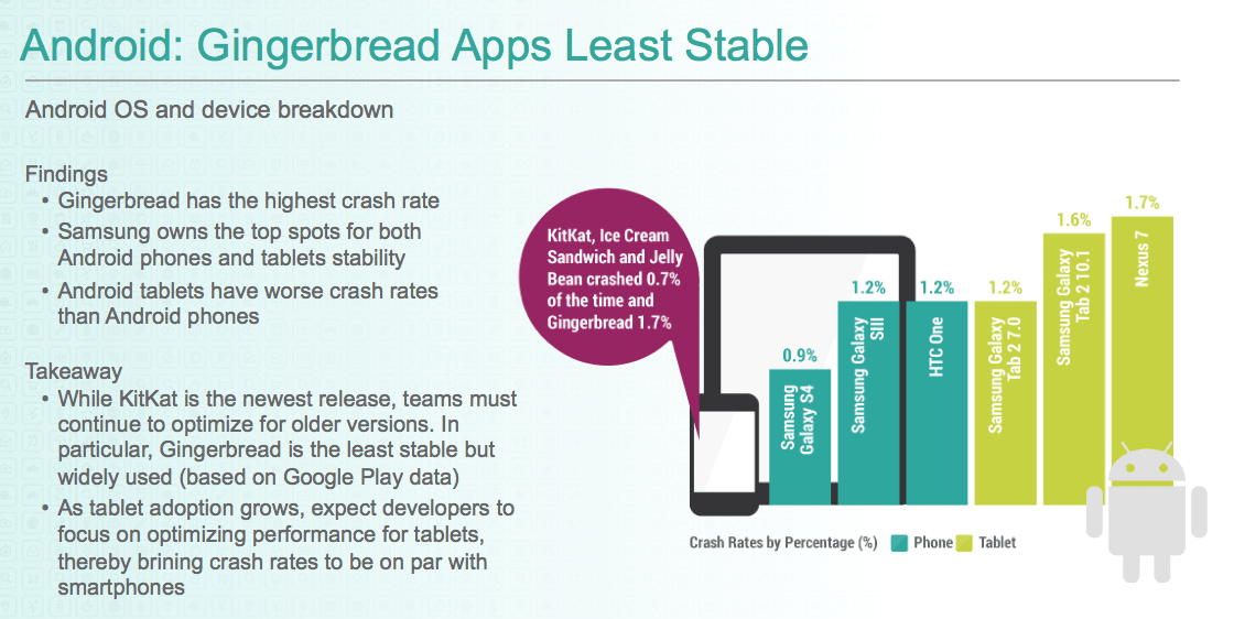 KitKat-stabilité-criticism-app