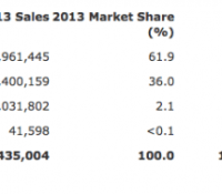 Android-bust-Apple-tablettes-Gartner