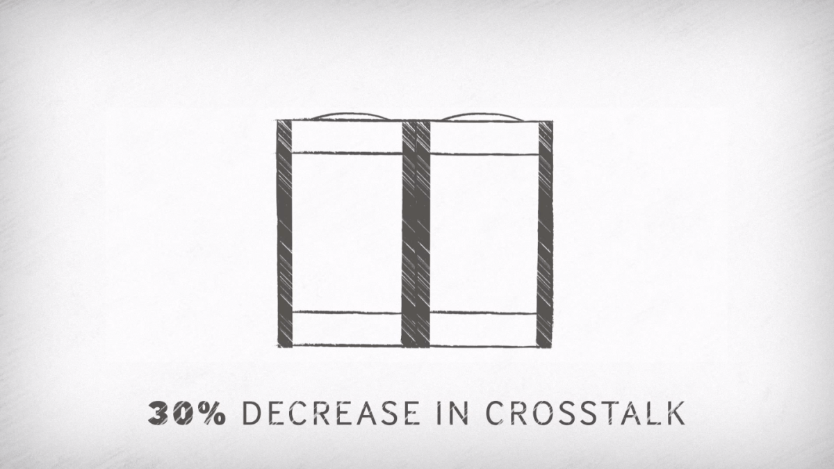 ISOCELL SAMSUNG CROSSTALK