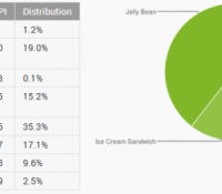 android-chart-répartition-des-versions-android-mars-2014-image-01