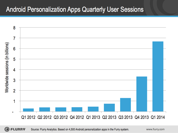 flurry_android_launchers_q1_2014