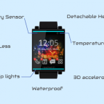HeadWatch, une montre qui se transforme en oreillette Bluetooth sur Indiegogo
