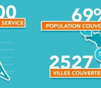 info bouygues détail