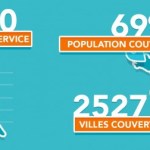 [Infographie] Bouygues revendique 69 % de la population couverte en 4G