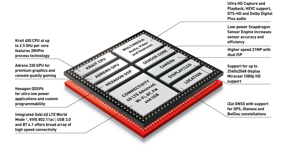 snapdragon-801-soc-image