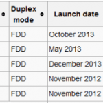 Le OnePlus One ne supportera pas la 4G 800 MHz, dommage pour Orange et SFR !