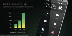En Amérique du Nord, HTC One M8 obtient enfin l’Extreme Power Saving Mode