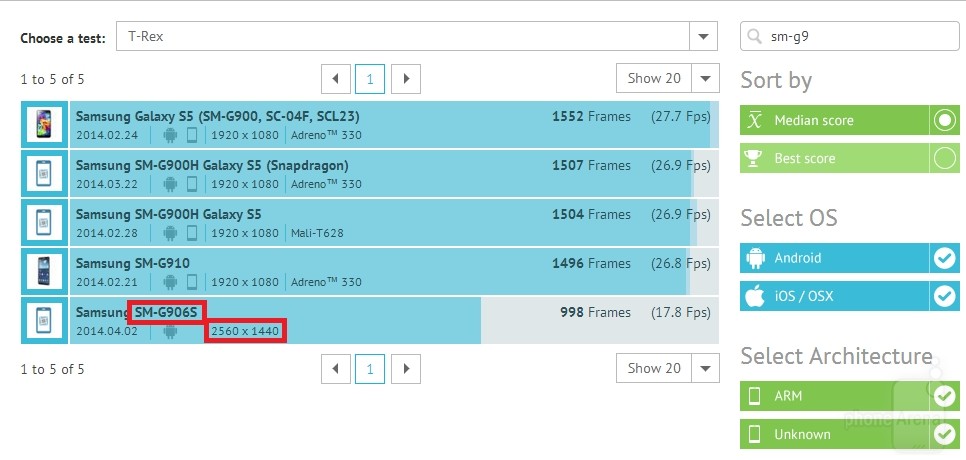 SM-G906S-benchmark-scores