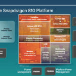 Qualcomm dévoile les Snapdragon 810 et 808 : octo-cœur, 64-bit… et 4G à 300 Mbps