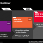 Des GPU AMD pour les prochaines puces MediaTek ?