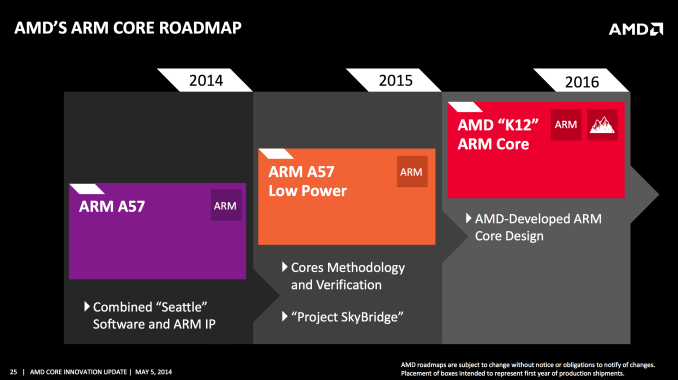 K12 amd