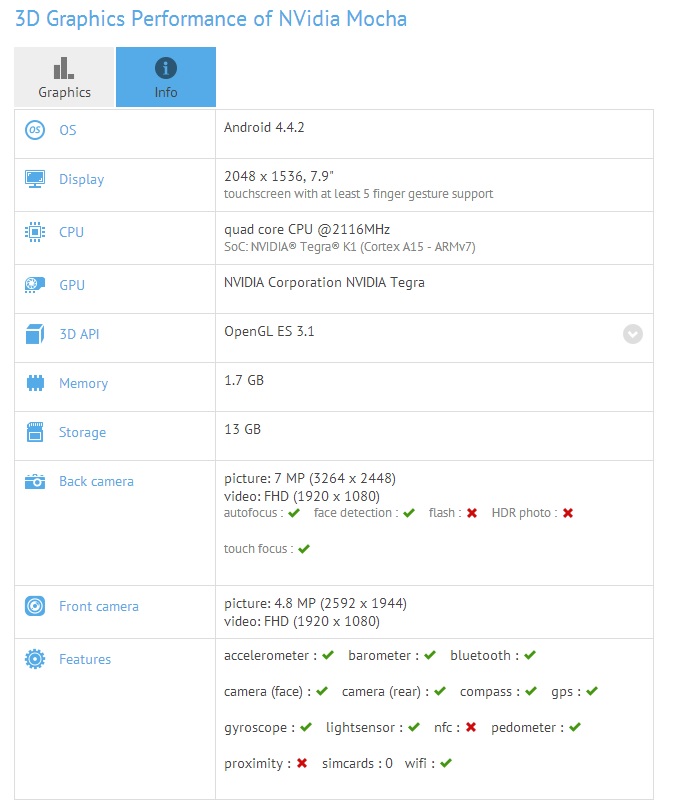 Nvidia-Mocha-specs-gfxbench