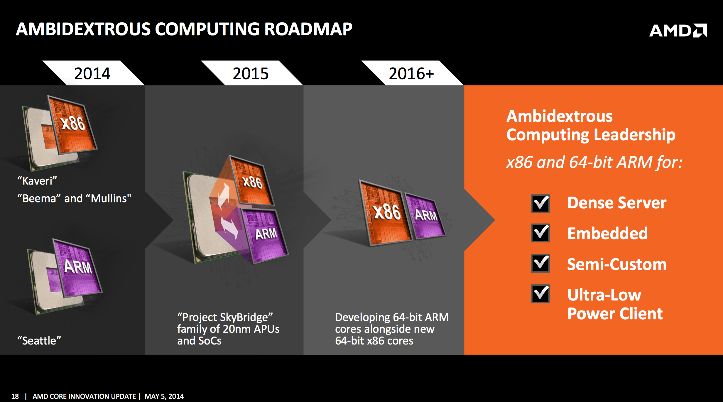 AMD va débarquer dans le monde d’Android avec des processeurs ARM 64-bit : ce que cela apportera