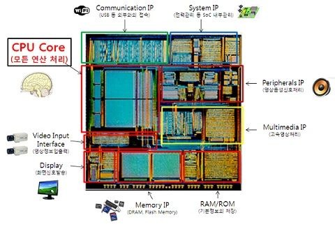 corée cpu