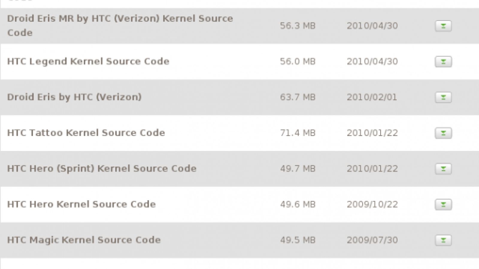 HTC publie les sources du kernel pour plusieurs terminaux Android