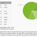 Répartition des versions d’Android : KitKat encore à la hausse avec 8,5 % des terminaux fin avril