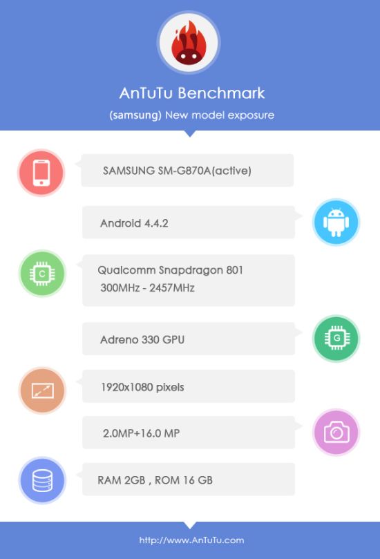 sgs5-active-antutu-1