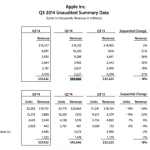 Apple et Samsung : la fin des années fastes ?