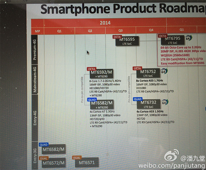 Mediatek MT6795