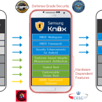 Google et Samsung précisent l’intégration de Knox au sein d’Android L