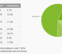 repartition android juin 2014