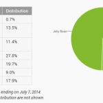 repartition android juin 2014