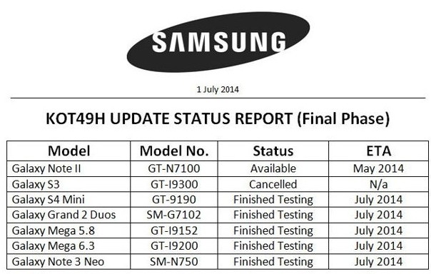 samsung-update-list-kitkat